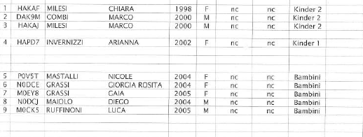 Listenertalentovlista2